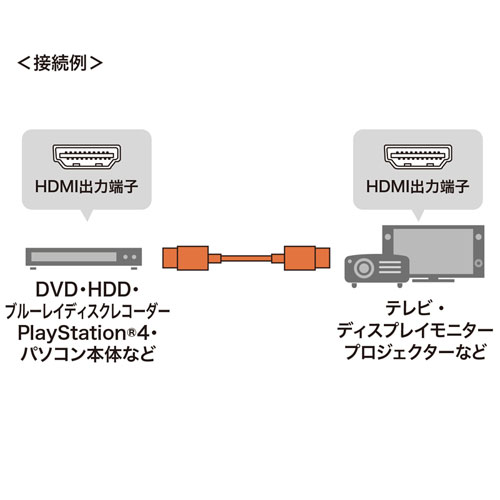 プレミアムHDMIケーブル（スリムタイプ・ブラック・1.5m）