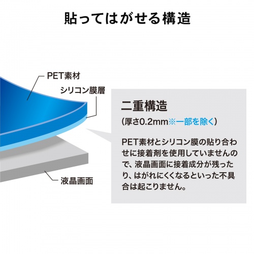 13.3型ワイド（16:10）対応液晶保護反射防止フィルム