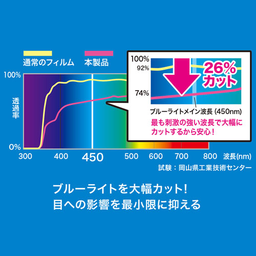 Microsoft Surface Pro 7+/7用ブルーライトカット液晶保護指紋反射防止フィルム