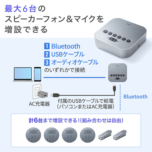Bluetooth会議スピーカーフォン