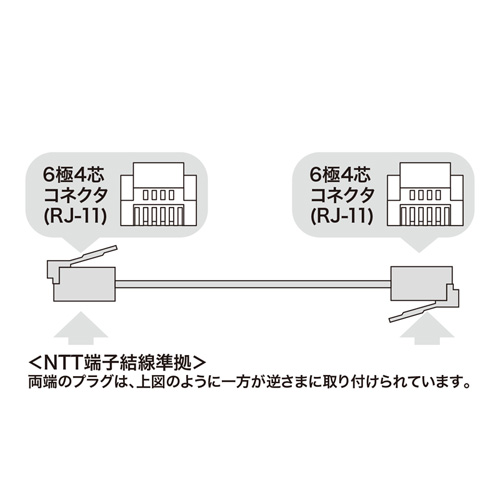 モジュラーケーブル（ホワイト・15m）