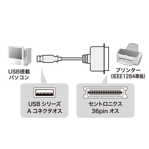 USBプリンタコンバータケーブル（IEEE1284-USB変換・5m）