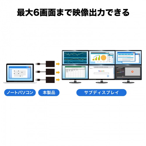 USB-HDMIディスプレイアダプタ（4K対応・2画面出力）
