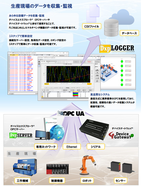 DxpLOGGER V3 スタンダード パッケージ版(SWキー)