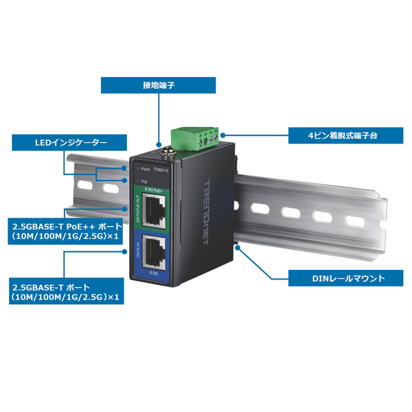 産業用2.5G PoE++インジェクター