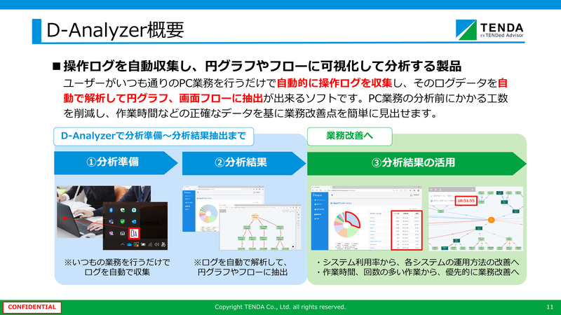 D-Analyzerクライアント 20Lic 初期3ヶ月パック