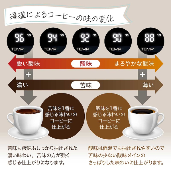 電動ドリップ コーヒーメーカー oceanrich CM1 360度回転 蒸らし機能付き