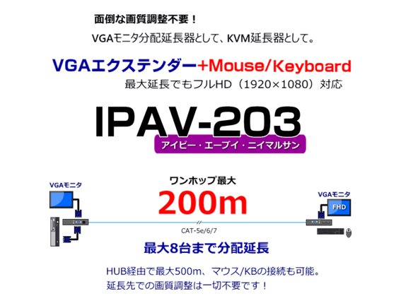 LANケーブル利用VGAエクステンダー＋マウス＆キーボード（受信器単体）/IPAV-203R/ワンホップ最大200m