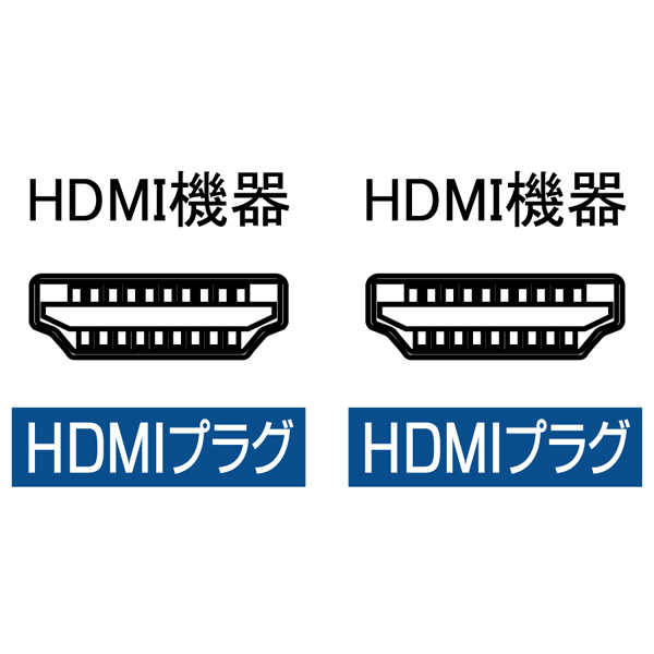 スリム＆ソフト ハイスピードHDMIケーブル 2m