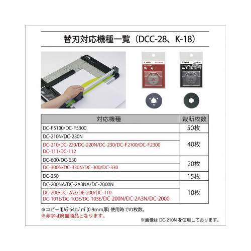 ディスクカッター替刃（丸刃）　ＤＣＣ－２８