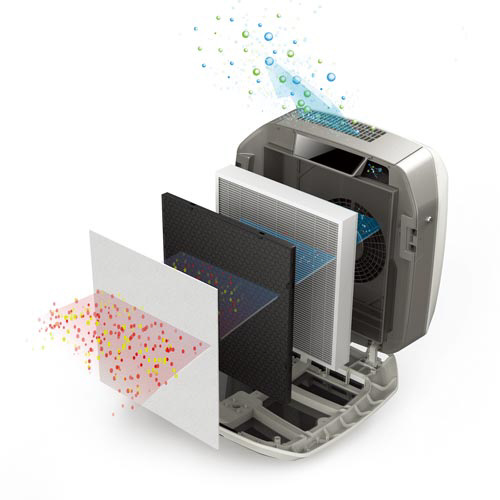 空気清浄機アエラマックスプロ　ＡＭ３ｓ　３３畳