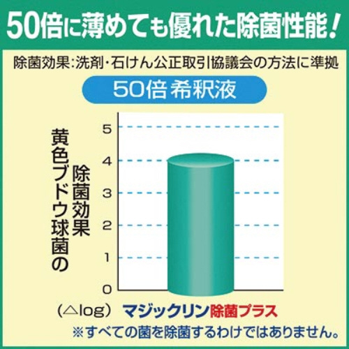 マジックリン　業務用　除菌プラス　４．５Ｌ×４