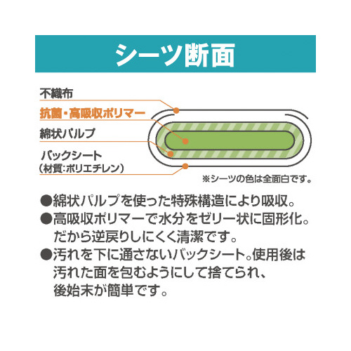 使い捨て防水シーツ大判タイプ　ショート　８枚入