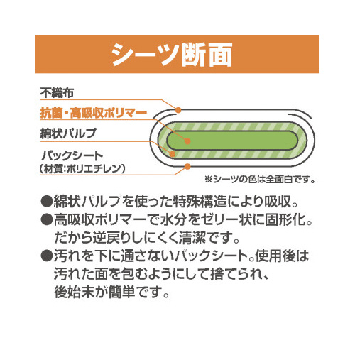 使い捨て防水シーツ大判タイプ　ロング３２枚