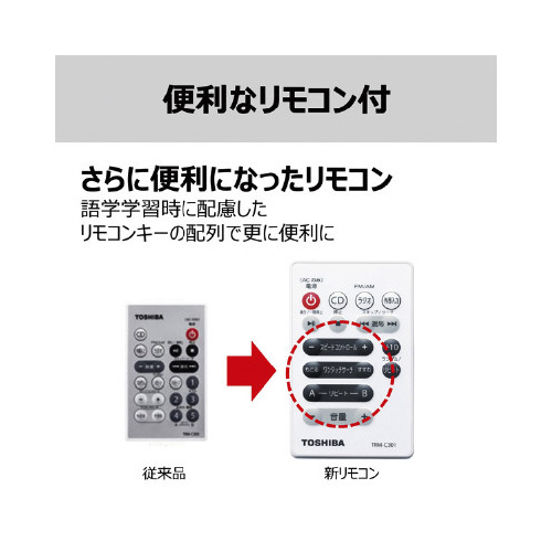 ＭＰ３再生可能ＣＤラジオ　ホワイト