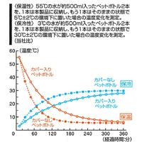 ペットボトルケース　スヌーピー　モノクロ　２セット