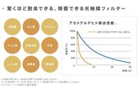 スイデン業務用ウィルス除菌脱臭機