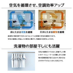 １５ｃｍ　ＤＣサーキュレーター