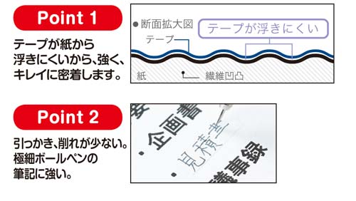 モノＣＸ　幅５ｍｍ　本体　５個