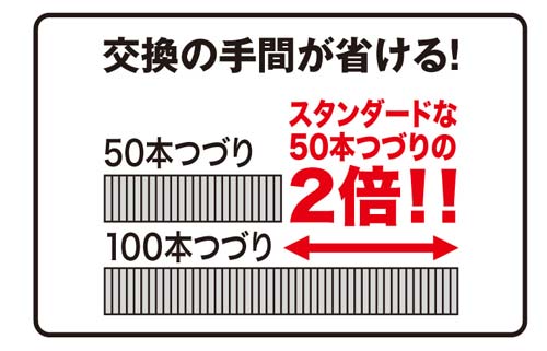 ホッチキス　１０号１００本連結　２０００本入×１０