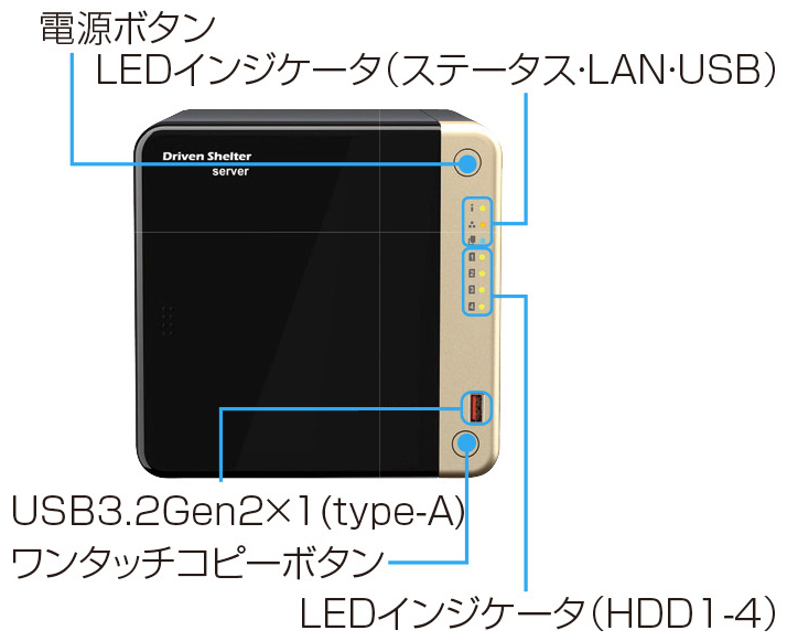 内部統制 DrivenShelterF：DS-440F