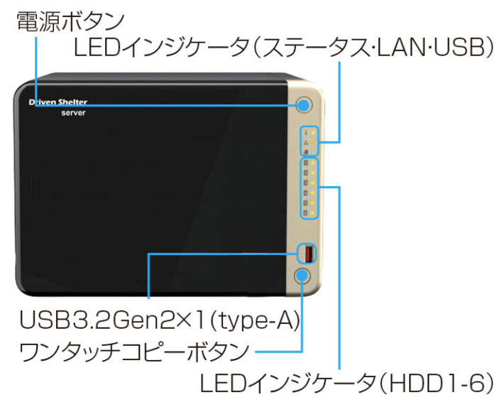 内部統制 DrivenShelterF：DS-660F
