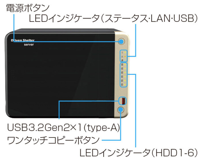 DrivenShelter：DS-660