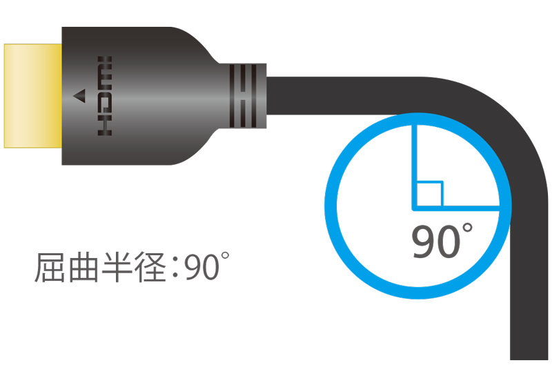 Ultra High Speed HDMIケーブル（1.8m）