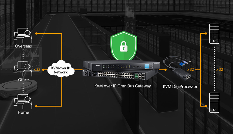 USB VGA KVM DigiProcessor