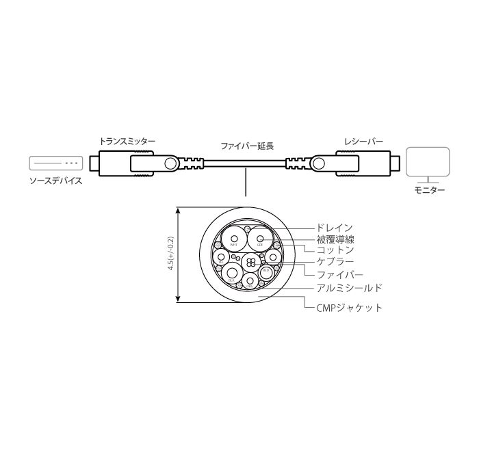 4K60p対応 HDMI アクティブ光ケーブル（30m）