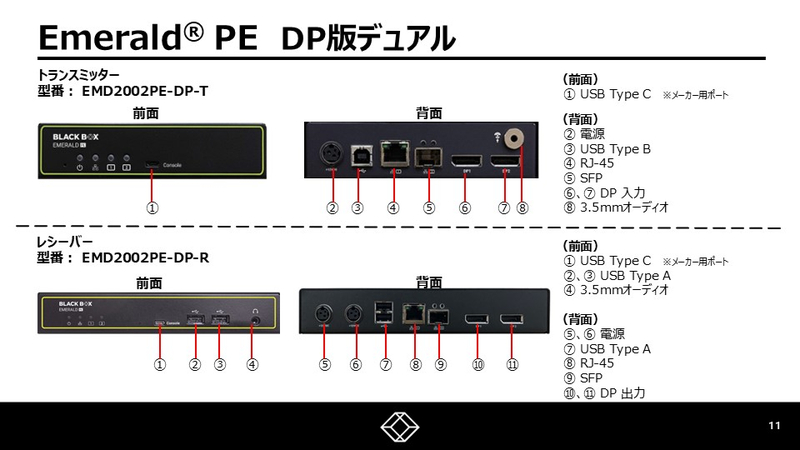 KVMエクステンダー Emerald PE IP-KVM レシーバ (DPx2 USBx1 1000BASE-Tx1 SFPx1)