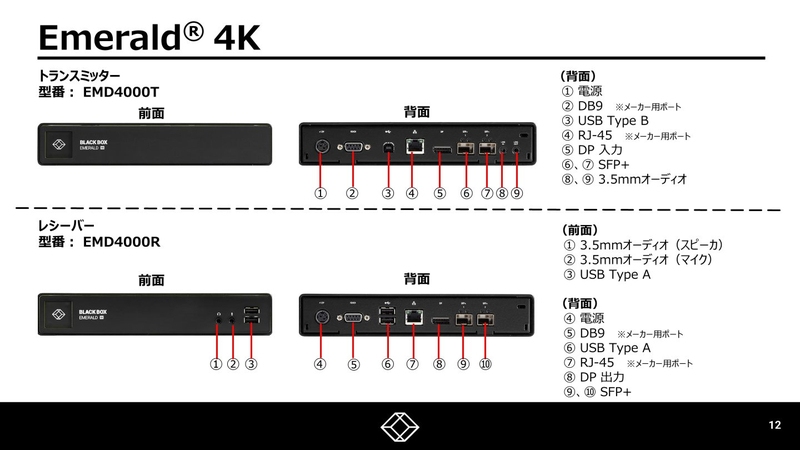 KVMエクステンダー Emerald4K IP-KVMレシーバ (DPx1 USBx4 1000BASE-Tx1 SFP+x2)