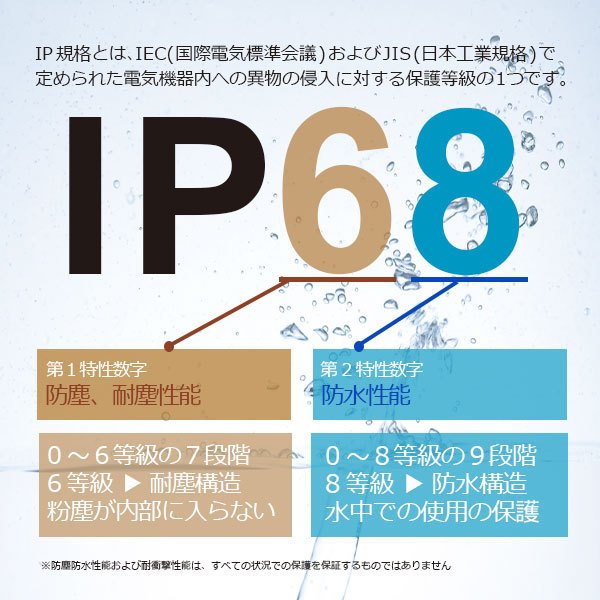 iPad mini 6対応IP68（防水・防塵）ケース/ペンホルダー（充電不可）、ストラップ付