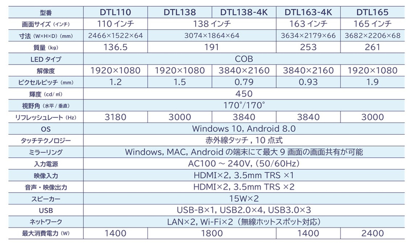 D-TOUCH LED 165型/1920×1080/HDMI、USB-B、USB2.0、USB3.0、3.5mm TRS/ブラック/スピーカー：あり