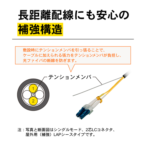 光ファイバーケーブル (シングルモード/両端コネクタなし/屋外/8芯) 20m