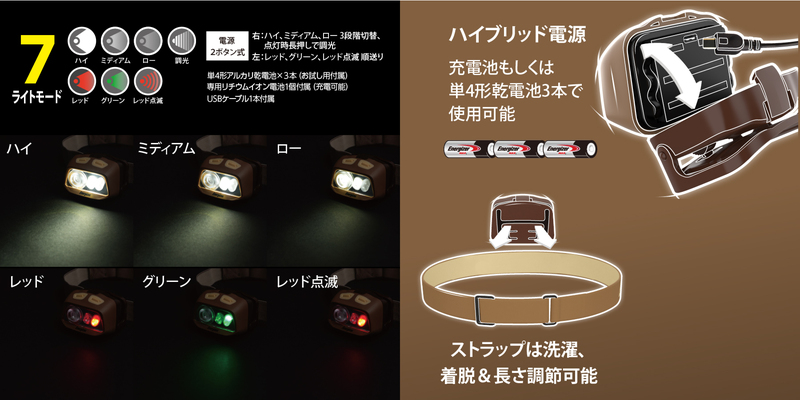 ヘッドライト HDL60