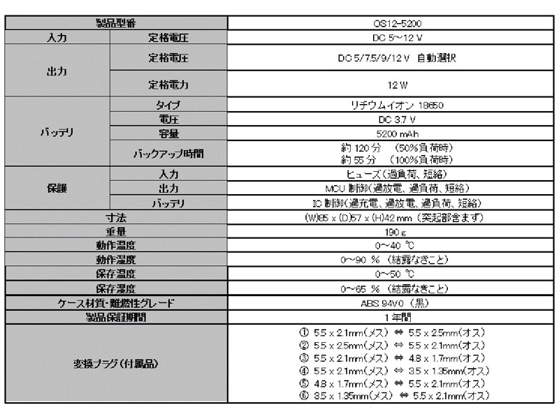 OS12-5200 UPS（無停電電源装置）機能付きDCアダプタ