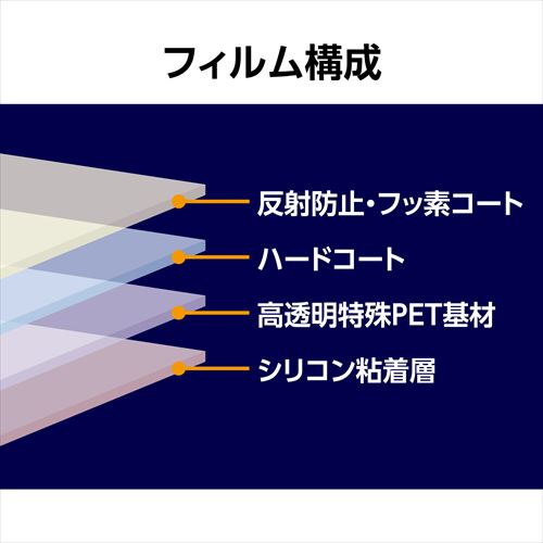 OLYMPUS PEN E-P7/E-PL10専用 液晶保護フィルムIII