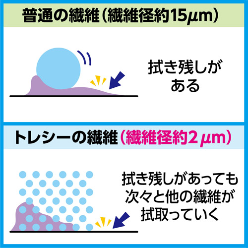 トレシー ニューソフトII M（32×32cm） グレー