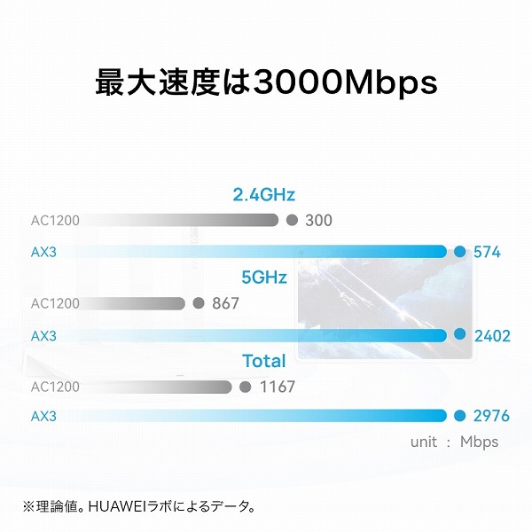 HUAWEI WiFi AX3 NEW プリセット版(IPoE対応)