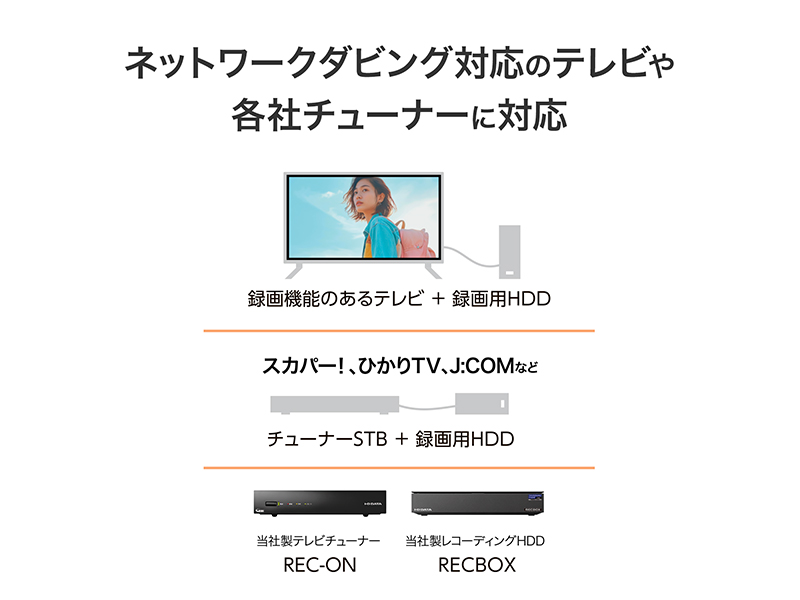 USB Type-C(R) コネクター対応 パソコン用DVDレコーダー「DVDレコ」