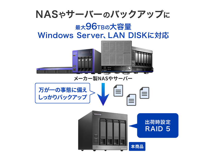 法人向け 5年保証 USB 5Gbps＆RAID対応 4ドライブ外付ハードディスク 128TB