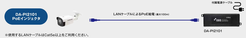PoEインジェクター