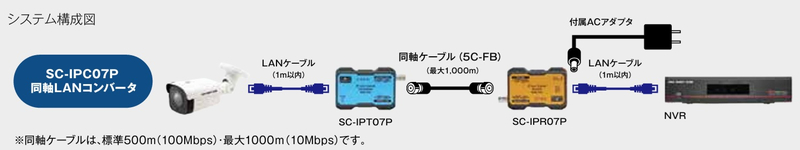 同軸LANコンバータ