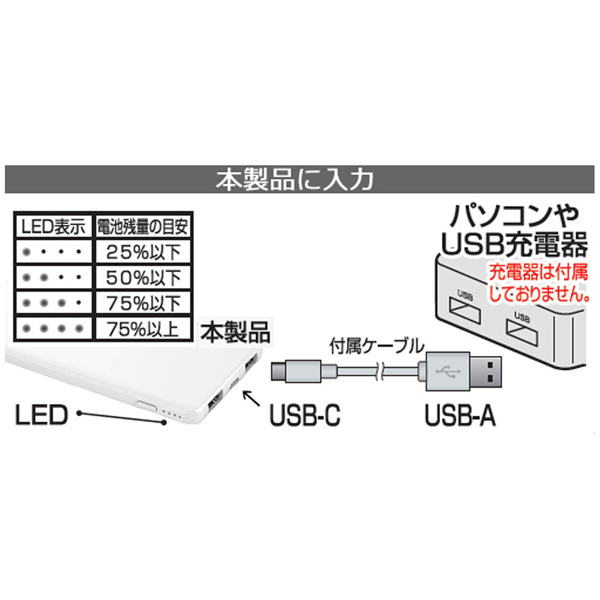 モバイルバッテリー 10000mAh Type-C W