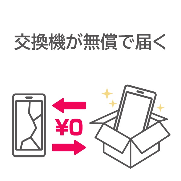 補償サービス 4年プラン スマートフォン SIMフリーモデル 高耐久 KC-S703