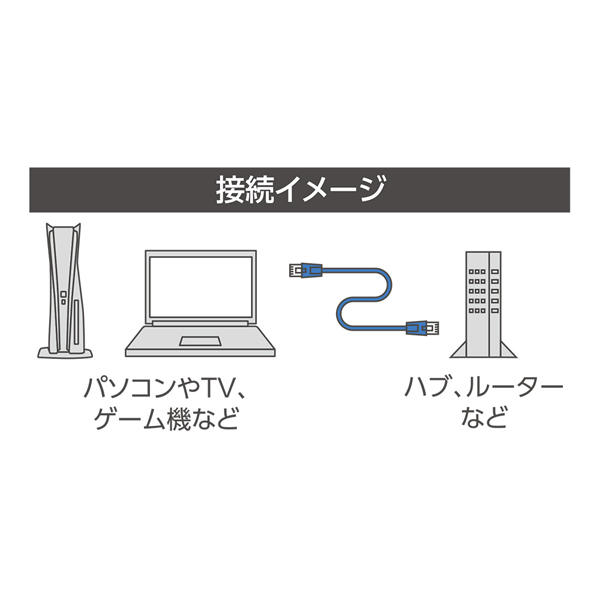 CAT6A LANケーブル スタンダード ホワイト 3m