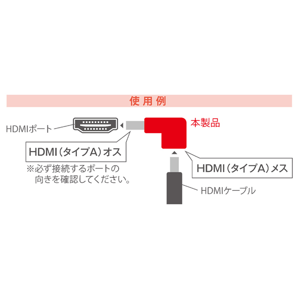 HDMI L型変換アダプタ