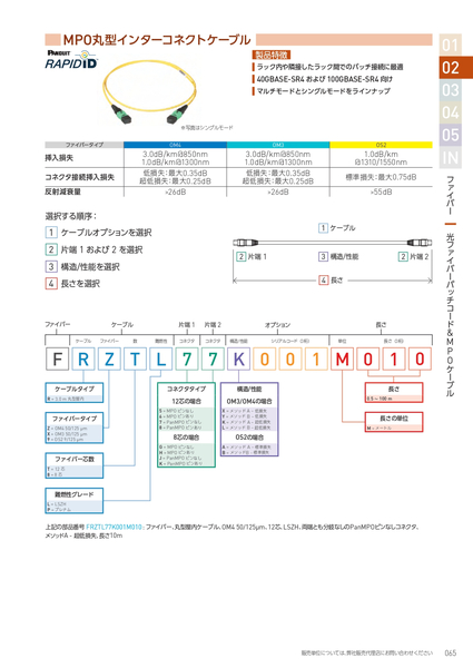 光ファイバーパッチコード Pan MPO 12芯 OM4 マルチモード インターコネクトケーブル 3m