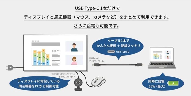 86V型Android内蔵インフォメーションディスプレイ/3840×2160/HDMI、USB-C/黒/スピーカー有/4K/450cd/m2/メディアプレイヤー/18H/縦・横・斜め設置/無償オンサイト3年保証